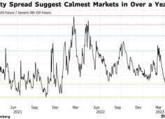 Citi: инвесторы вкладывают $21 млрд в акции США
